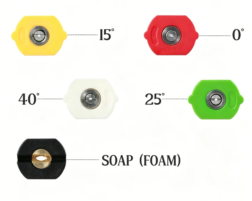 5-värinen suutinsarja | 1/4" pikaliitäntä – 0° - 65° painepesureihin, autonpesuihin ja terassin puhdistukseen - Image 6